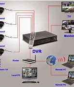 Cara Menyambung Cctv Ke Tv