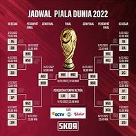 Slot Negara Eropa Di Piala Dunia 2022 Tiap Benua Results Today